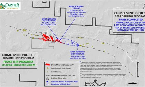 Progress of 2024 Drilling Program of the Cartier’s Chimo Mine 